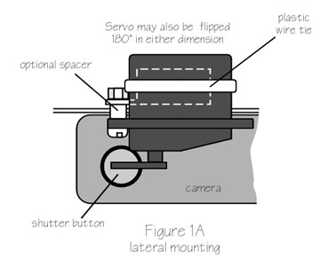 kit diagram