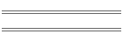 Changes