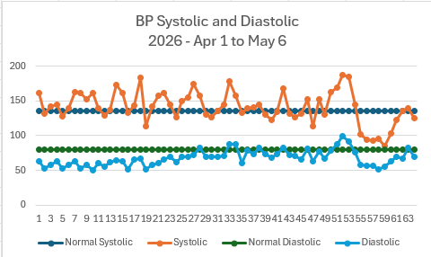 BP 2026 May 6
